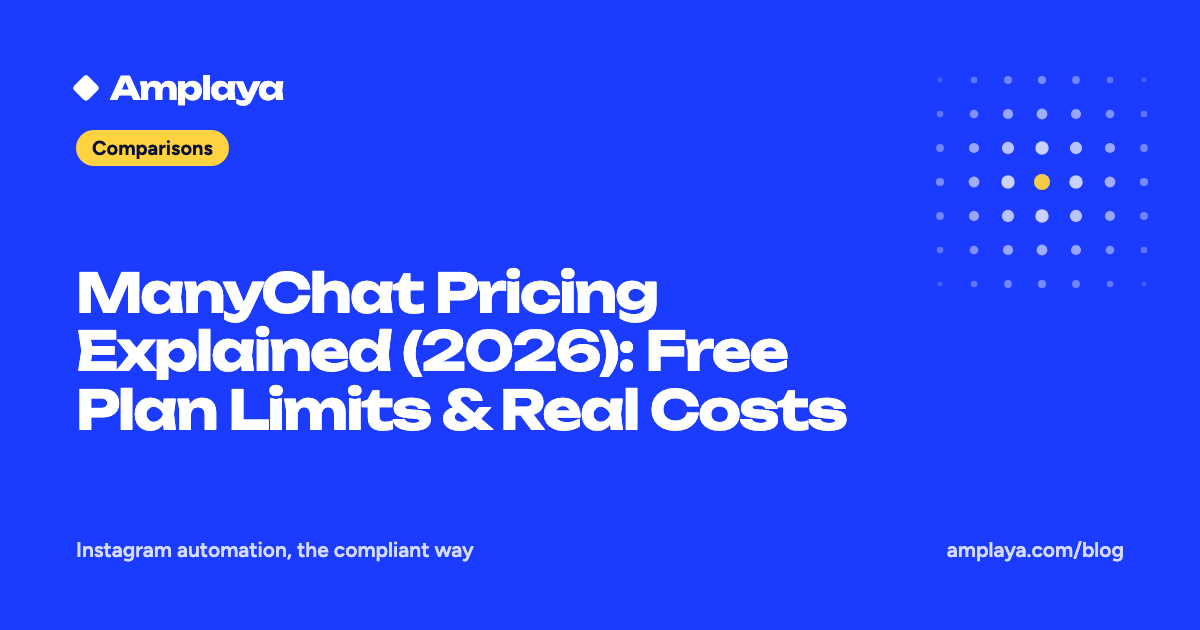 ManyChat Pricing Explained (2026): Free Plan Limits & Real Costs